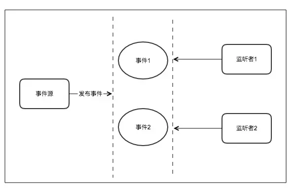 event-source