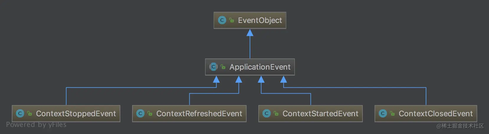 eventobject