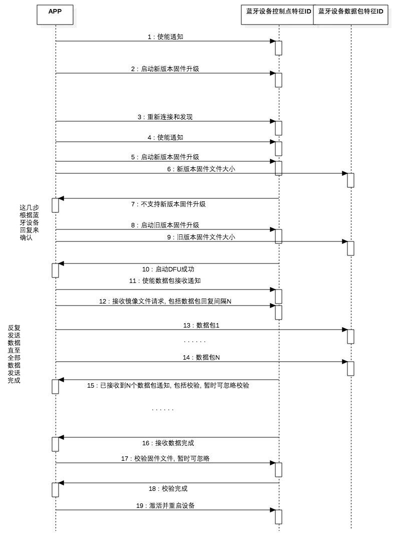 DFU固件升级时序图.png