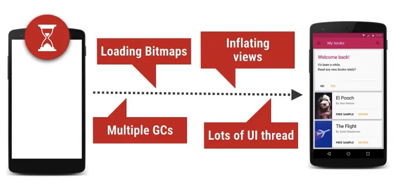 android_perf_6_activity_creation_0