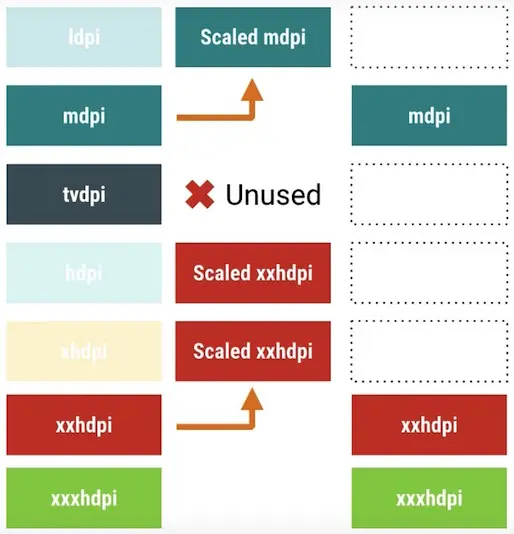 android_perf_6_smaller_apks_dpi