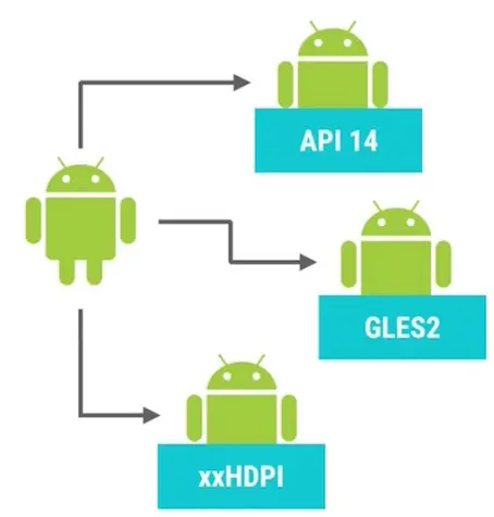 android_perf_6_smaller_apks_split