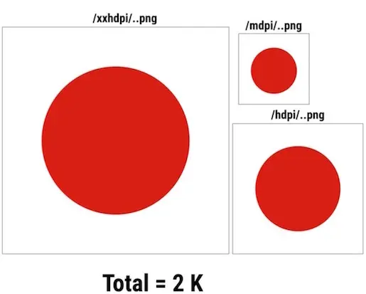 android_perf_6_vectordrawable_dpi2