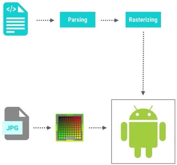 android_perf_6_vectordrawable_load