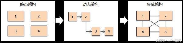 一名Java架构师最关键三个思维转变方式,合理的运用框架