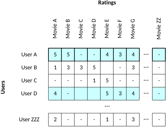 这个简单框图在顶部显示了评分，在侧边显示了用户