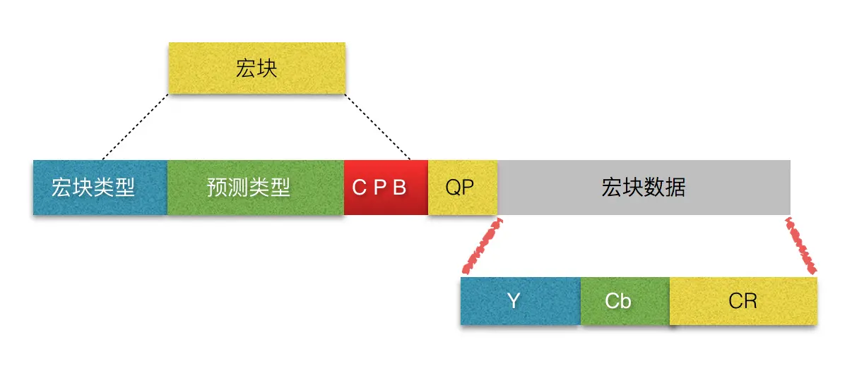 宏块.png