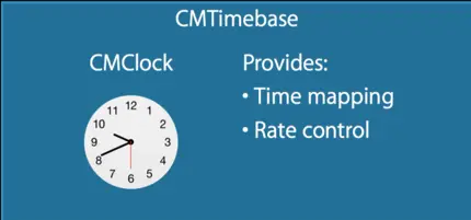 CMTime
