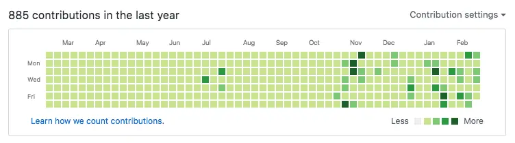我的github提交记录