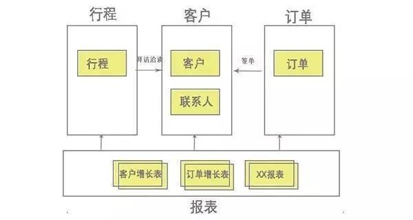 模块依赖关系