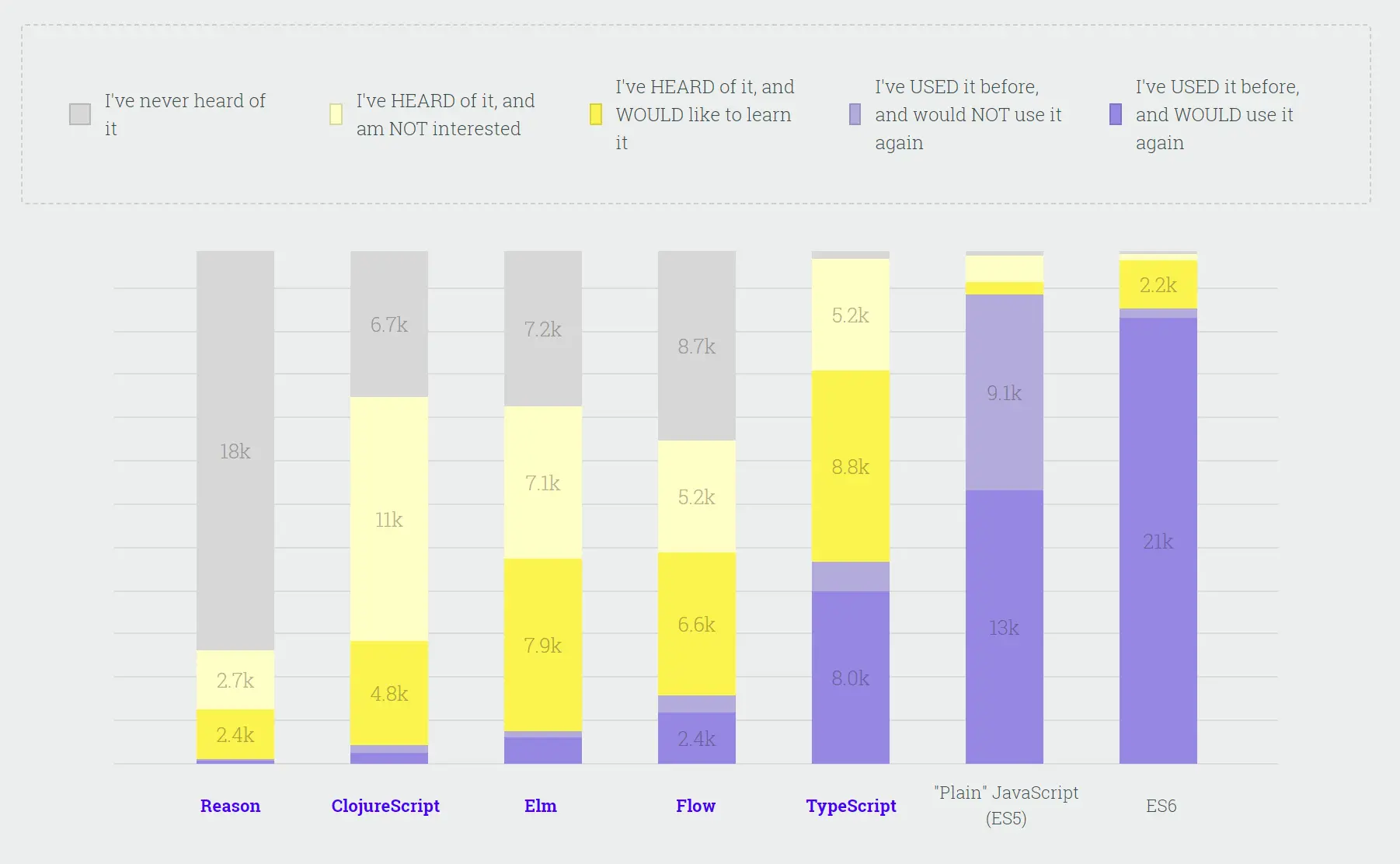 JS Flavors Comparison