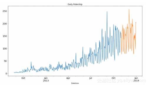 40518e84f12b411a3c21b6ae46003b76acaf4f02