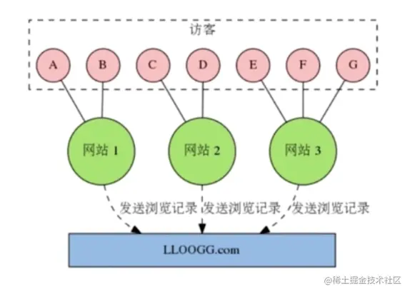 Redis从入门到实践redis初识API的理解和使用