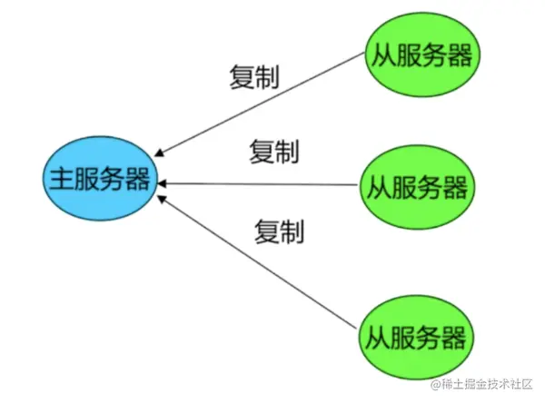 paste image