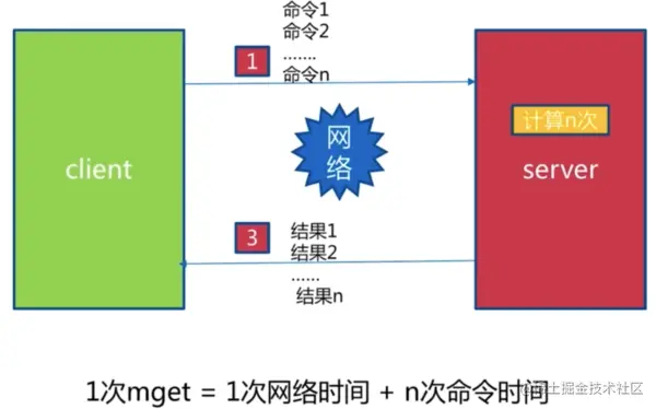 paste image