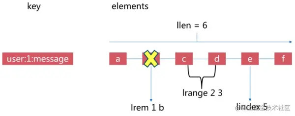 paste image