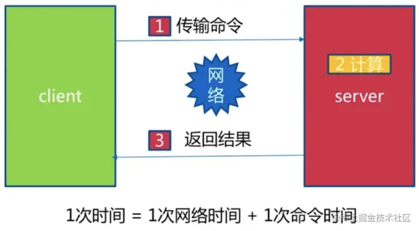 paste image