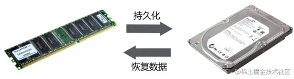 paste image
