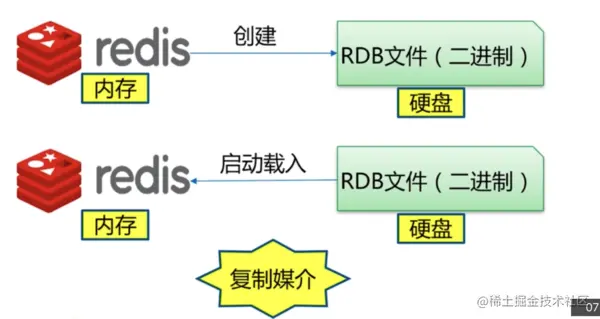paste image