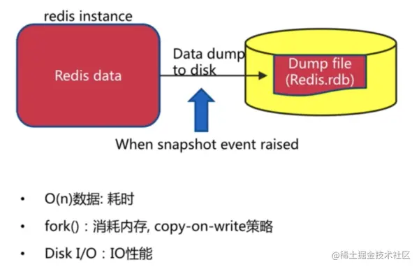 paste image