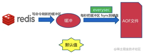 paste image