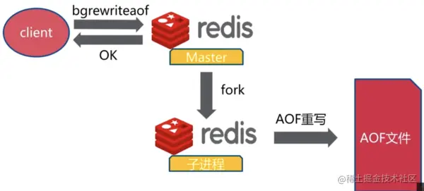 paste image