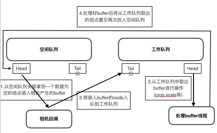 原理.png