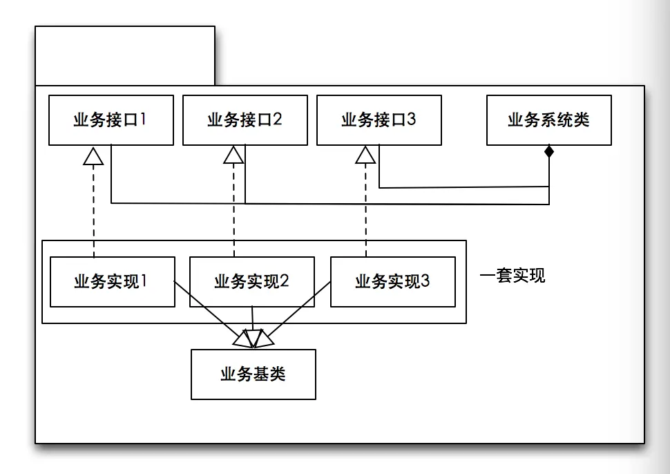 基于接口的M层实现