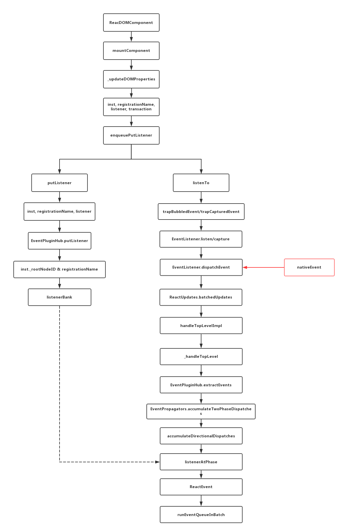 event-react