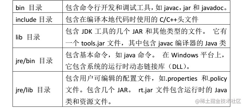 Java9 新特性 详解「终于解决」