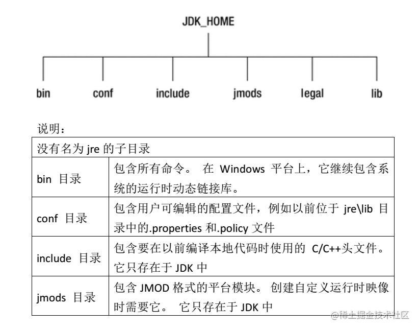 Java9 新特性 详解「终于解决」