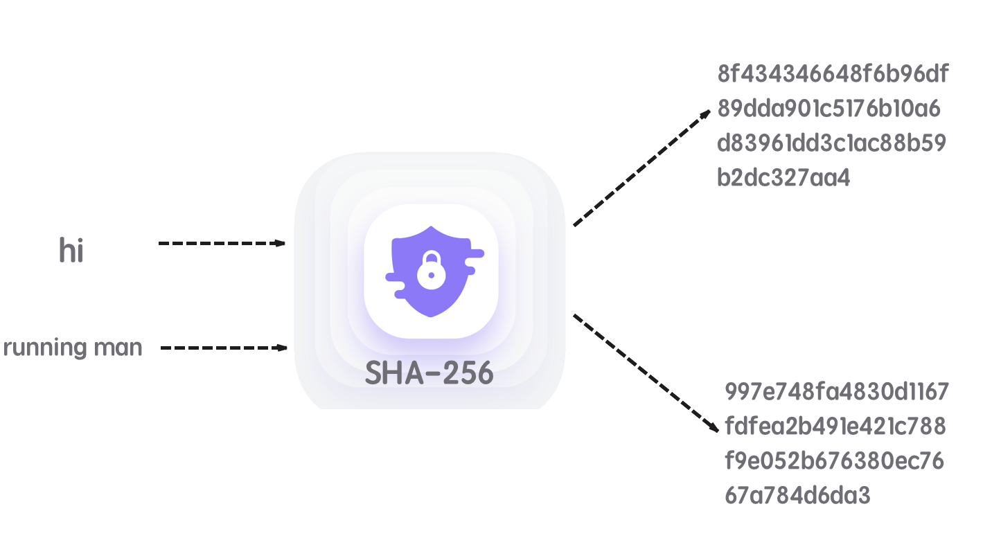 SHA-256