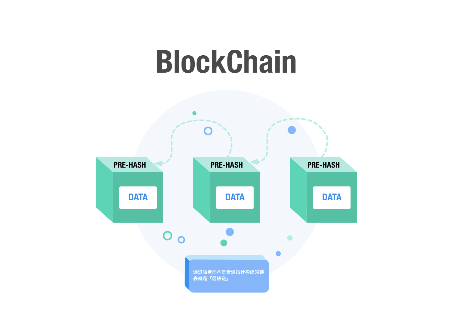 block chain