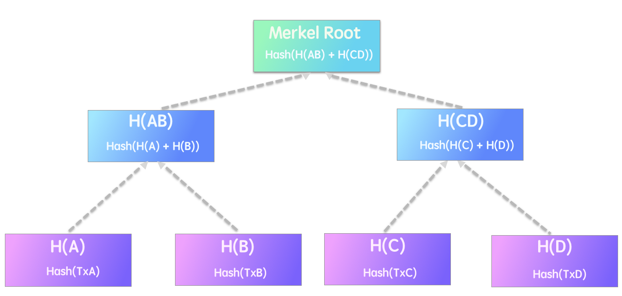 merkle tree
