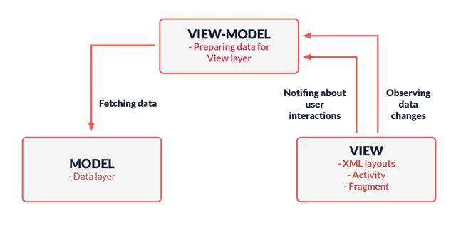 2018年Android应用程序的发展趋势