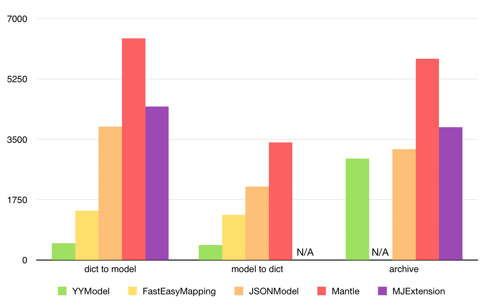 yymodel_benchmark_2