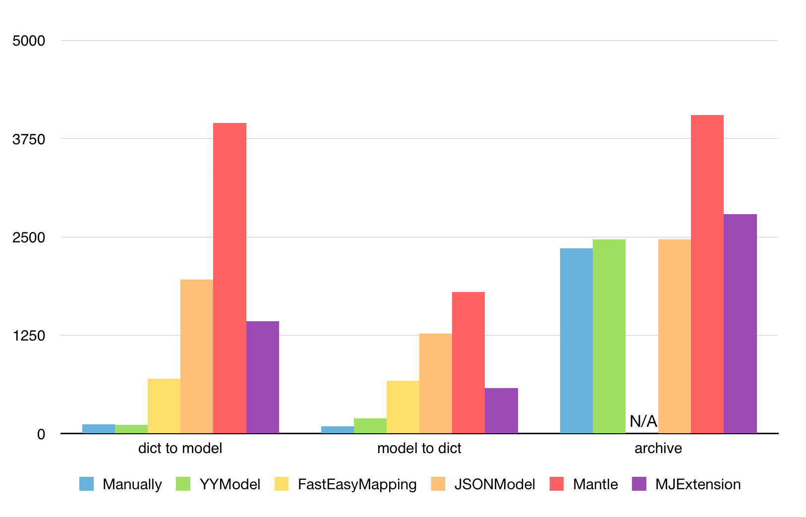 yymodel_benchmark_1