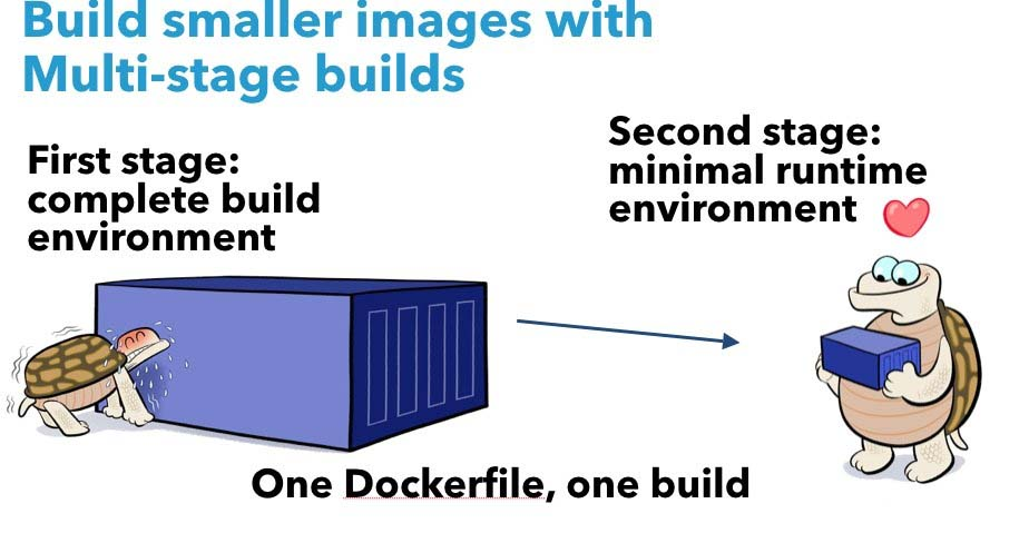 《用Dockerfile打造你的自动化构建工具》