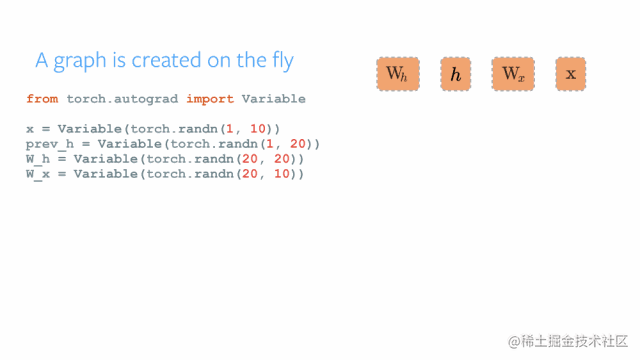 How to quickly get started with PyTorch, from basic concept to ...