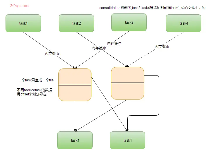 SortShuffleManager图示