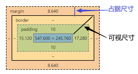 元素尺寸示例图