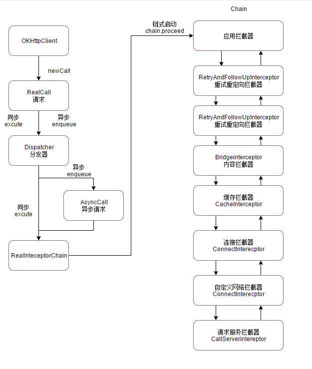 拦截器流程.png
