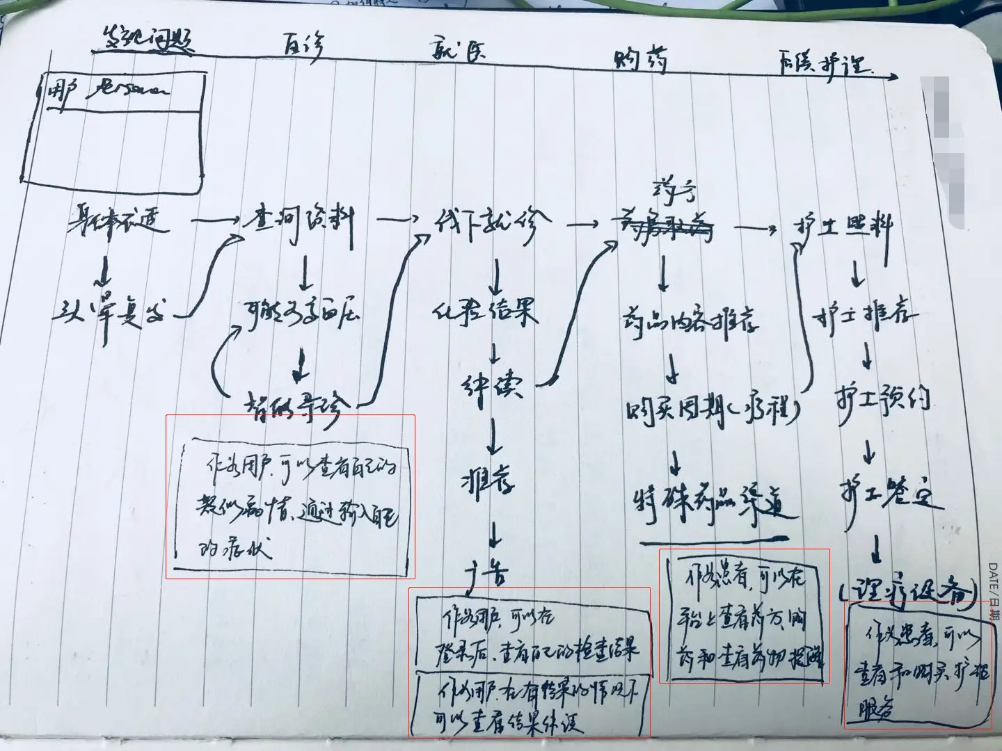 部分故事截图