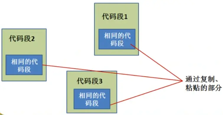 ctProxy