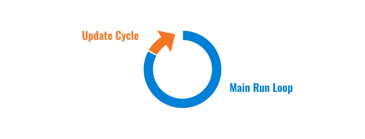 Update Cycle