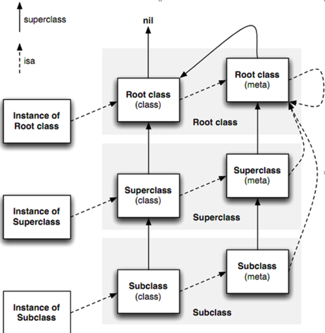 OC 中的继承体系.png