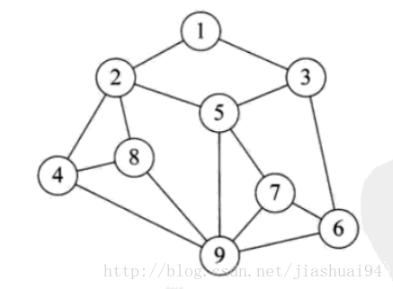 这里写图片描述