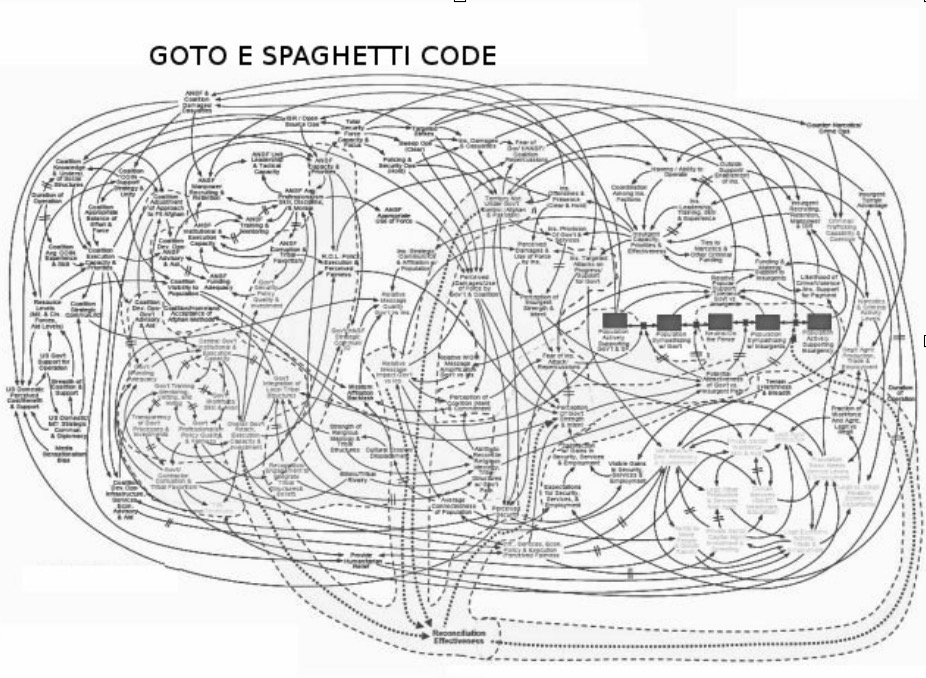 via http://ziogeek.com/wp-content/uploads/2013/07/spaghetti.jpg