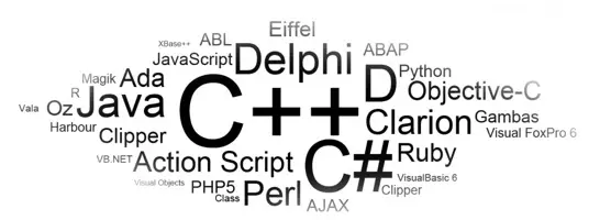 via http://www.kamyacademy.com/wp-content/uploads/2014/01/object-orientated-programming-langs.png