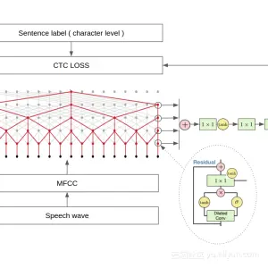 ddb7cd8212e3eac413d778c41c03490e9f274bee